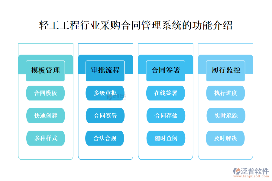 一、輕工工程行業(yè)采購合同管理系統(tǒng)的功能介紹