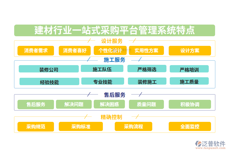 四、建材行業(yè)一站式采購平臺管理系統(tǒng)特點