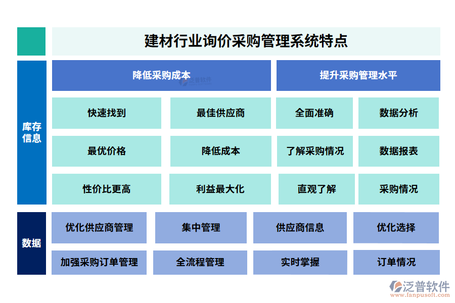 建材行業(yè)詢價(jià)采購(gòu)管理系統(tǒng)特