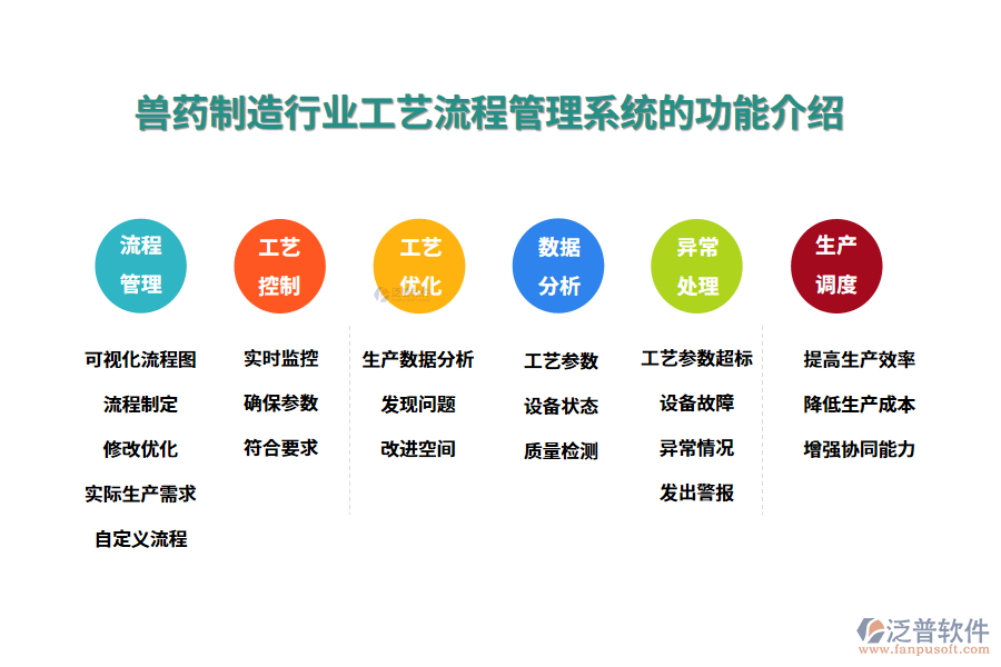 一、獸藥制造行業(yè)工藝流程管理系統(tǒng)的功能介紹