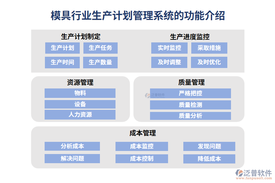 模具行業(yè)生產(chǎn)計劃管理系統(tǒng)的功能介紹