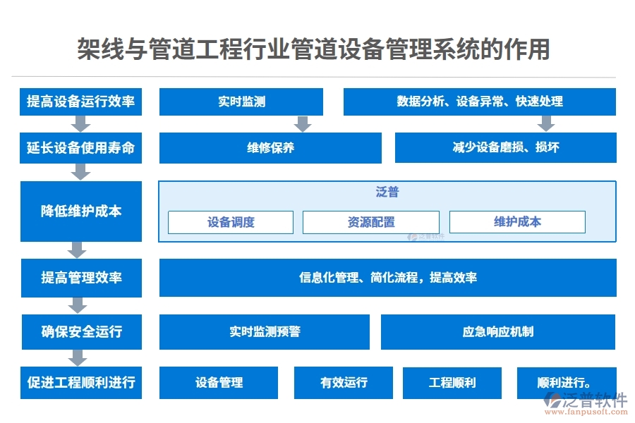 架線與管道工程行業(yè)管道設備管理系統的作用