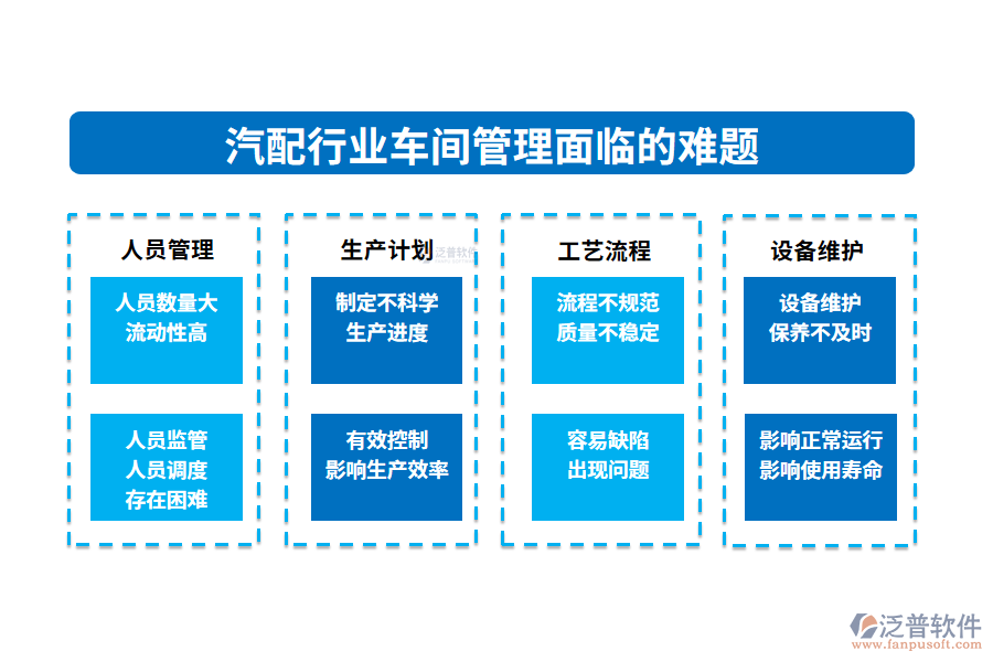 　一、汽配行業(yè)車間管理面臨的難題