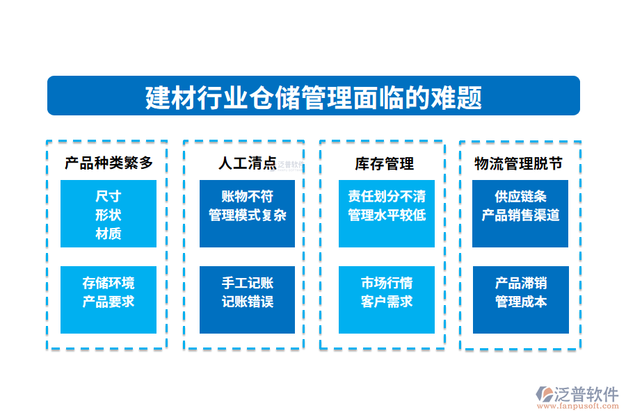 一、建材行業(yè)倉(cāng)儲(chǔ)管理面臨的難題