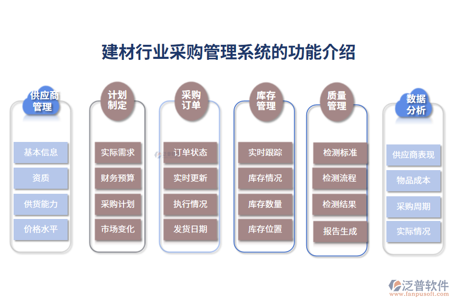 一、建材行業(yè)采購(gòu)管理系統(tǒng)的功能介紹