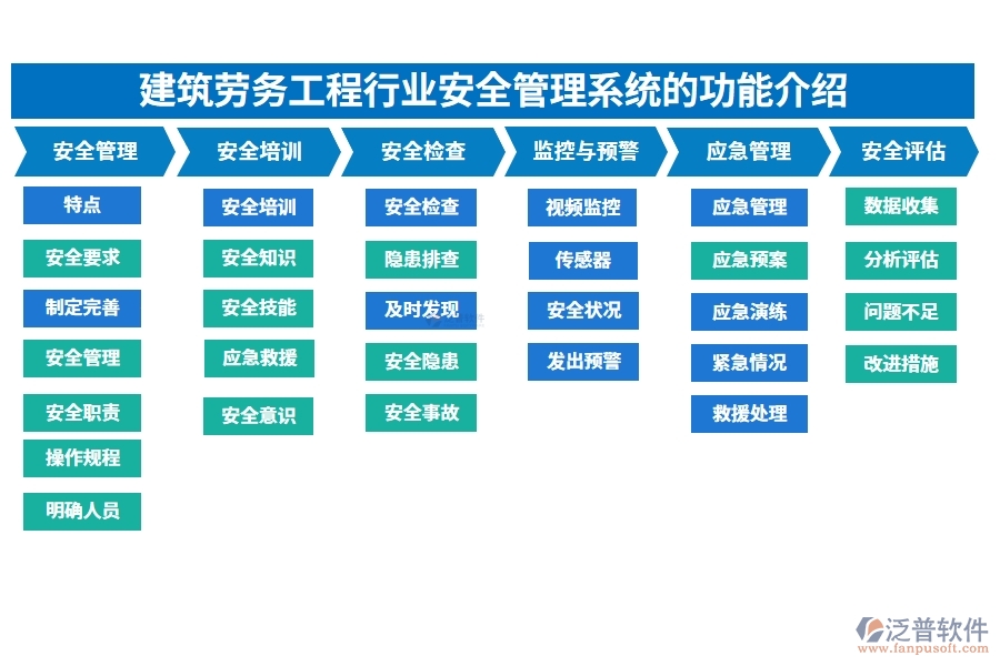 建筑勞務工程行業(yè)安全管理系統(tǒng)的功能介紹
