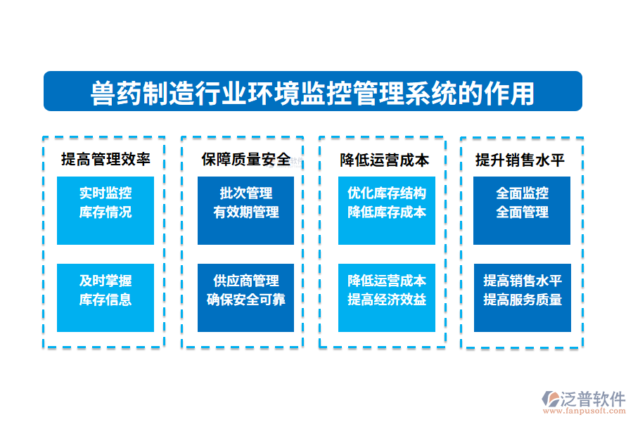二、獸藥制造行業(yè)環(huán)境監(jiān)控管理系統(tǒng)的作用