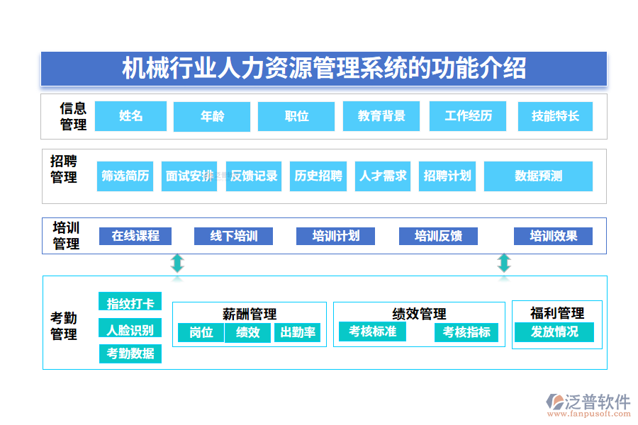 一、機械行業(yè)人力資源管理系統(tǒng)的功能介紹