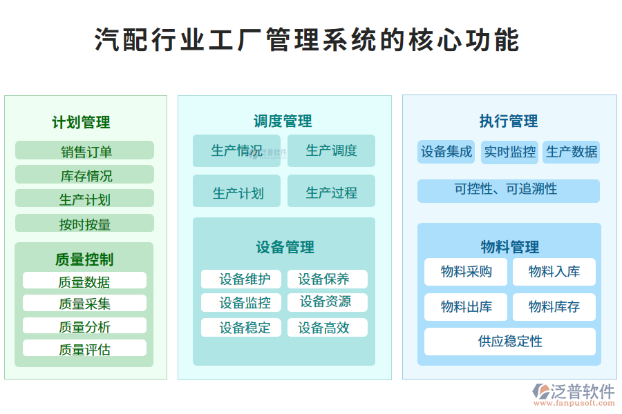 三、汽配行業(yè)工廠管理系統(tǒng)的核心功能
