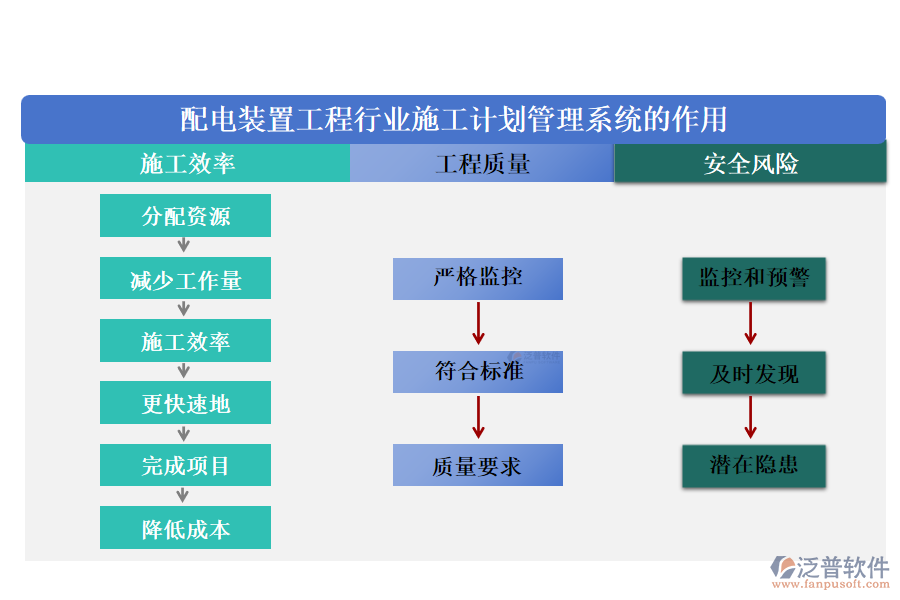 配電裝置工程行業(yè)施工計(jì)劃管理系統(tǒng)的作用