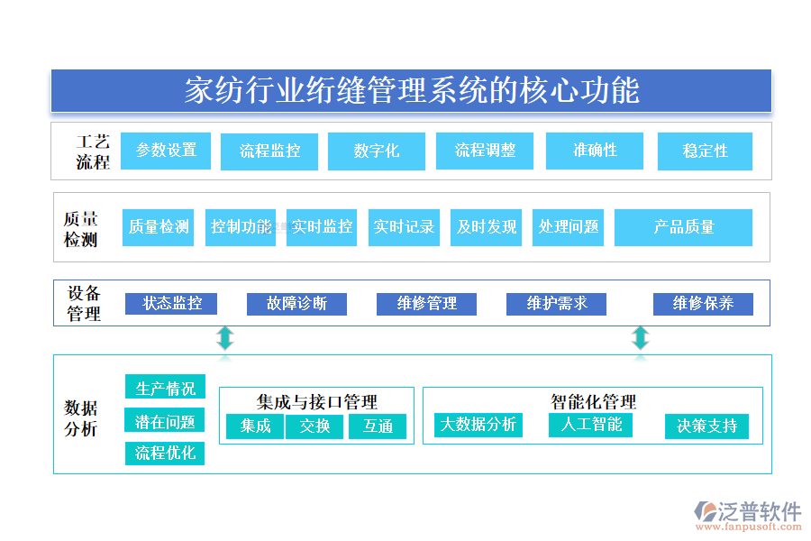 三、家紡行業(yè)絎縫管理系統(tǒng)的核心功能