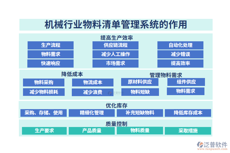 二、機械行業(yè)物料清單管理系統(tǒng)的作用