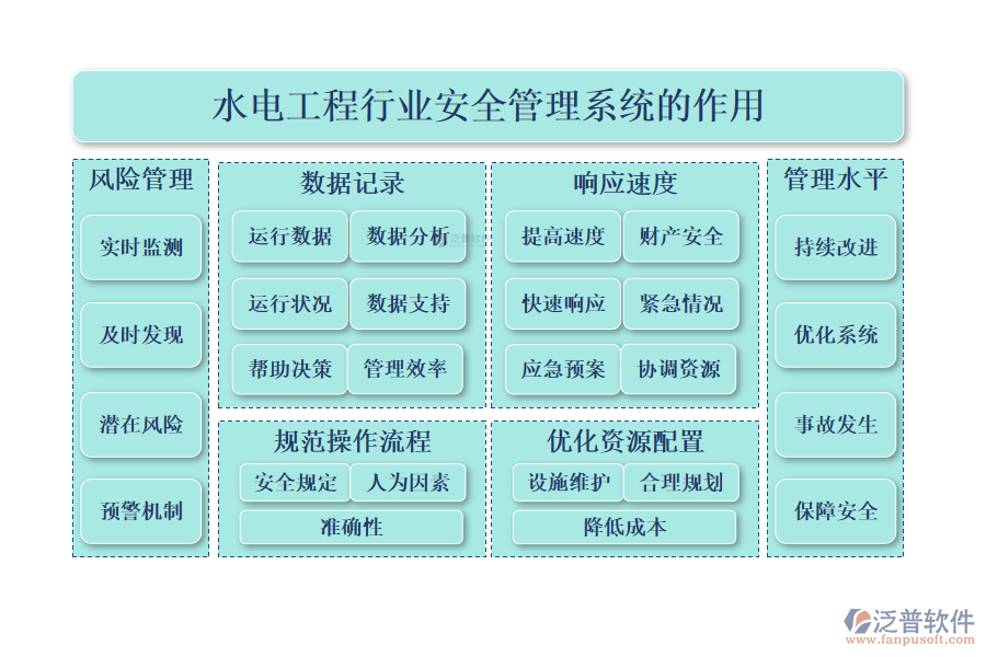 二、水電工程行業(yè)安全管理系統(tǒng)的作用 