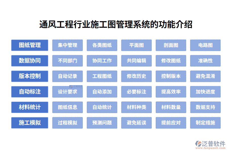 通風(fēng)工程行業(yè)施工圖管理系統(tǒng)的功能介紹
