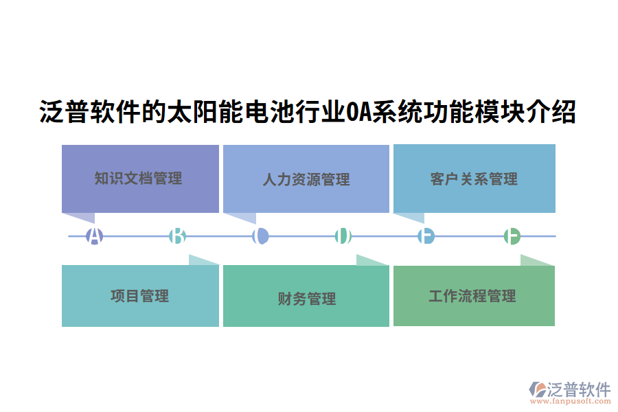 四、泛普軟件的太陽(yáng)能電池行業(yè)OA系統(tǒng)功能模塊介紹