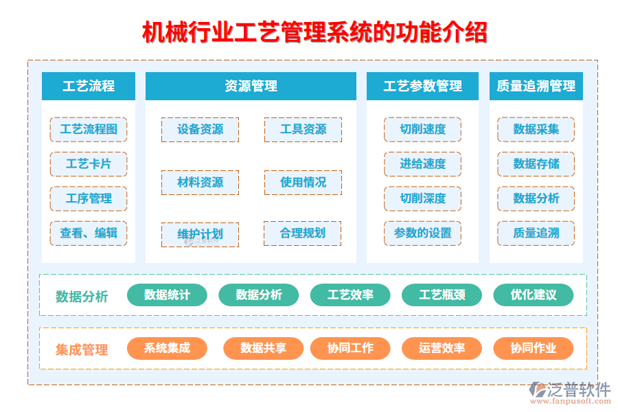 一、機械行業(yè)工藝管理系統(tǒng)的功能介紹