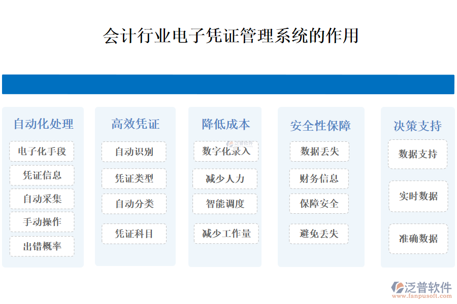 二、會計(jì)行業(yè)電子憑證管理系統(tǒng)的作用 