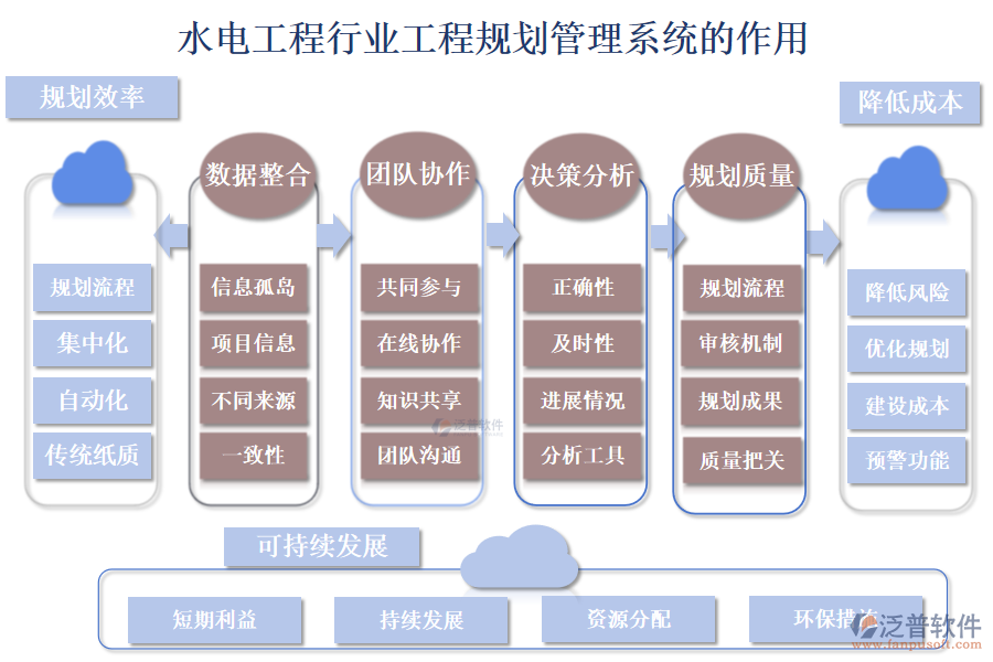 二、水電工程行業(yè)工程規(guī)劃管理系統(tǒng)的作用 