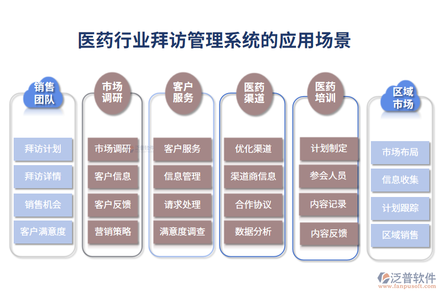 二、醫(yī)藥行業(yè)拜訪管理系統(tǒng)的應(yīng)用場(chǎng)景