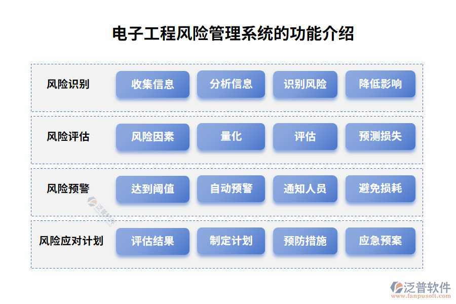 電子工程風險管理系統(tǒng)的功能介紹