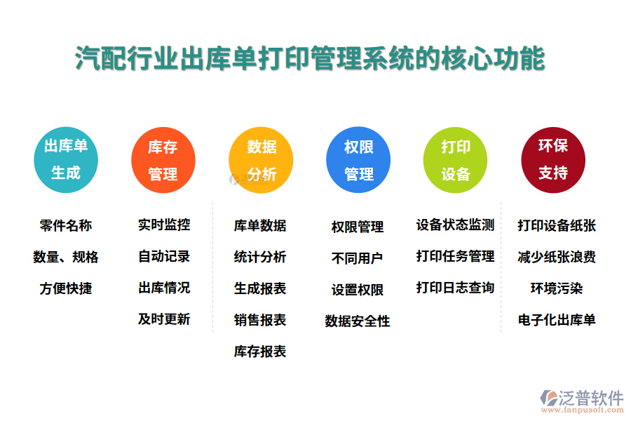 三、汽配行業(yè)出庫單打印管理系統(tǒng)的核心功能