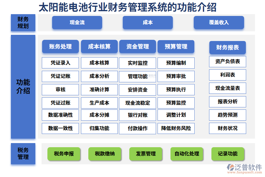 一、太陽能電池行業(yè)財務(wù)管理系統(tǒng)的功能介紹