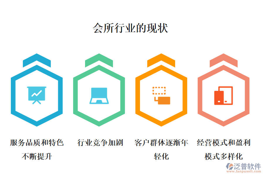二、會(huì)所行業(yè)的行業(yè)現(xiàn)狀及競(jìng)爭(zhēng)