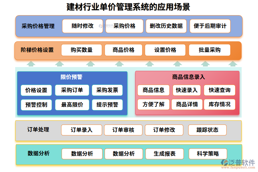 建材行業(yè)單價管理系統的應用場景 