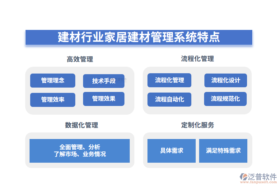四、建材行業(yè)家居建材管理系統(tǒng)特點(diǎn)