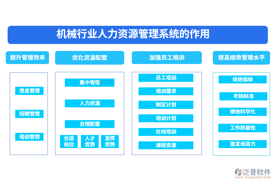 　二、機械行業(yè)人力資源管理系統(tǒng)的作用