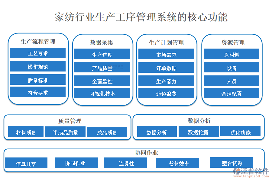 三、家紡行業(yè)生產(chǎn)工序管理系統(tǒng)的核心功能