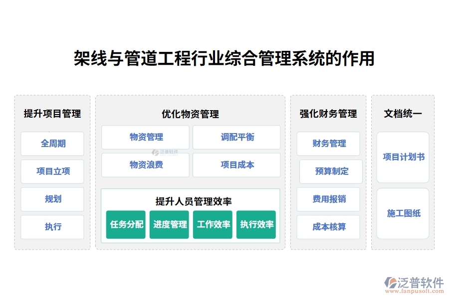 架線(xiàn)與管道工程行業(yè)工程規(guī)劃系統(tǒng)的作用