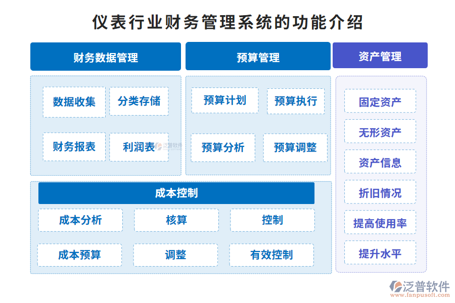 儀表行業(yè)財務管理系統(tǒng)的功能介紹