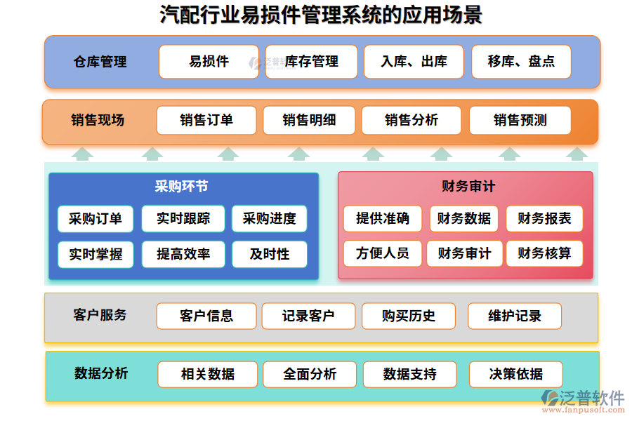 汽配行業(yè)易損件管理系統(tǒng)的應用場景