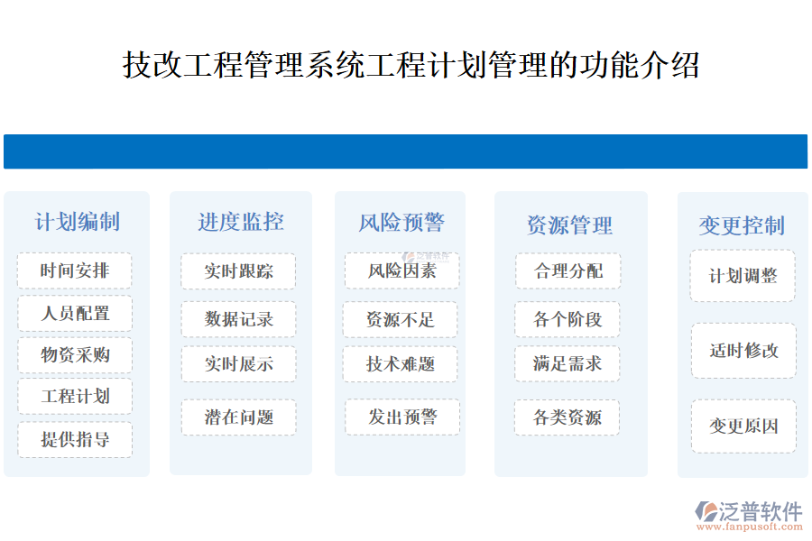 一、技改工程管理系統(tǒng)工程計劃管理的功能介紹 