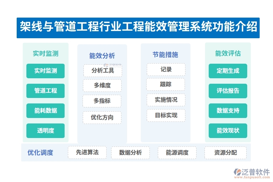 架線(xiàn)與管道工程行業(yè)工程能效管理系統(tǒng)的功能介紹