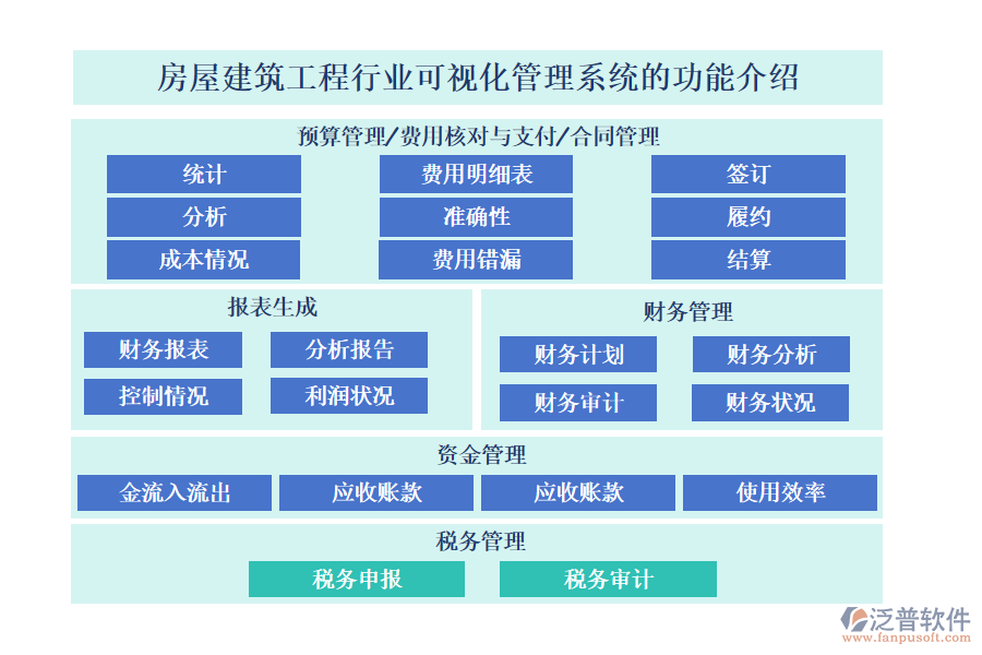 一、房屋建筑工程行業(yè)可視化管理系統(tǒng)的功能介紹