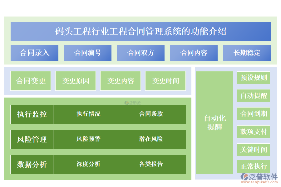 　　一、碼頭工程行業(yè)工程合同管理系統(tǒng)的功能介紹 