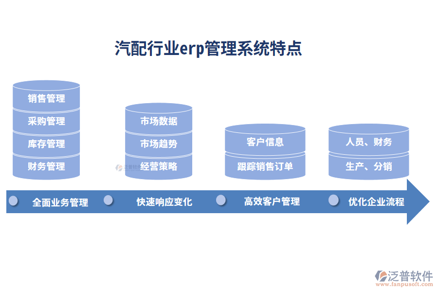 四、汽配行業(yè)erp管理系統(tǒng)特點