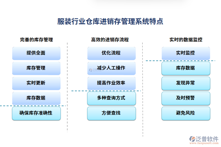 服裝行業(yè)倉(cāng)庫(kù)進(jìn)銷存管理系統(tǒng)特點(diǎn)