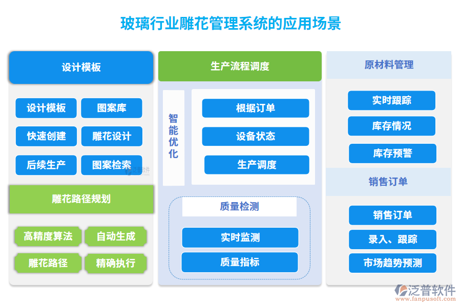 玻璃行業(yè)雕花管理系統(tǒng)的應(yīng)用場(chǎng)景