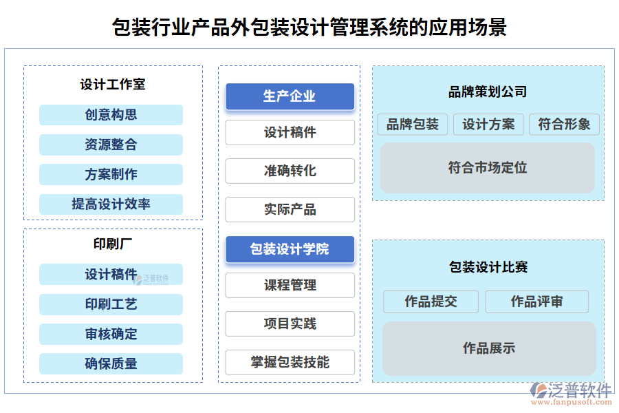 包裝行業(yè)產品外包裝設計管理系統(tǒng)的應用場景