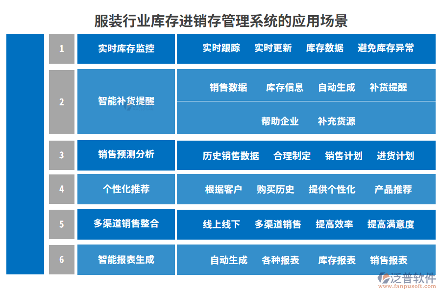 服裝行業(yè)庫存進銷存管理系統(tǒng)的應用場景