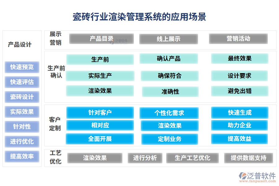 瓷磚行業(yè)渲染管理系統(tǒng)的應用場景
