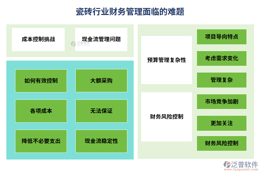 瓷磚行業(yè)財務管理面臨的難題