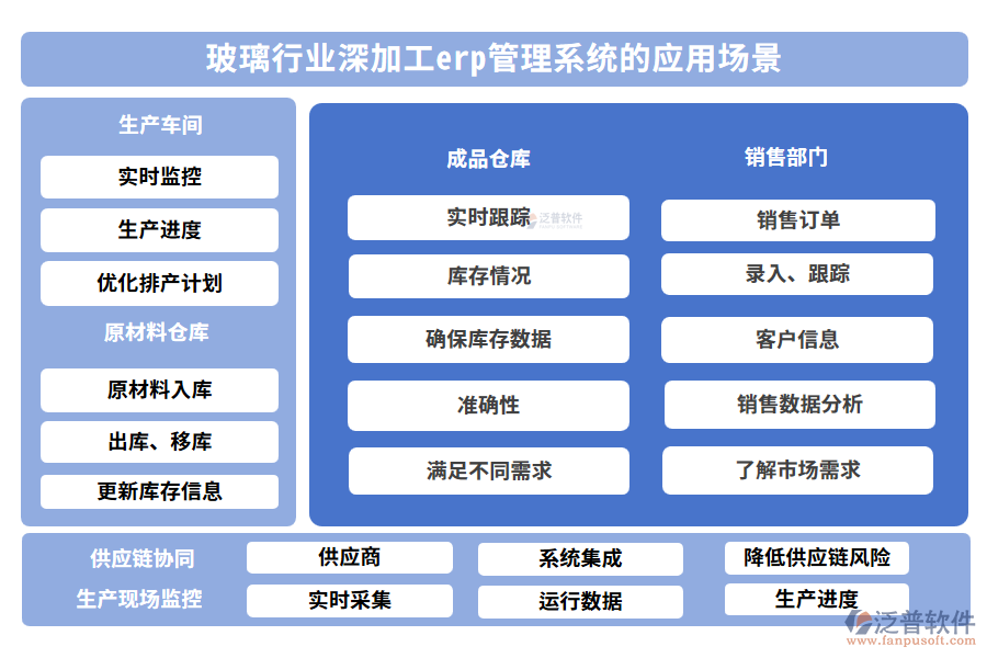 玻璃行業(yè)深加工erp管理系統(tǒng)的應用場景