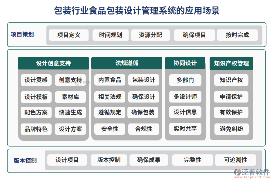 包裝行業(yè)食品包裝設(shè)計(jì)管理系統(tǒng)的應(yīng)用場景