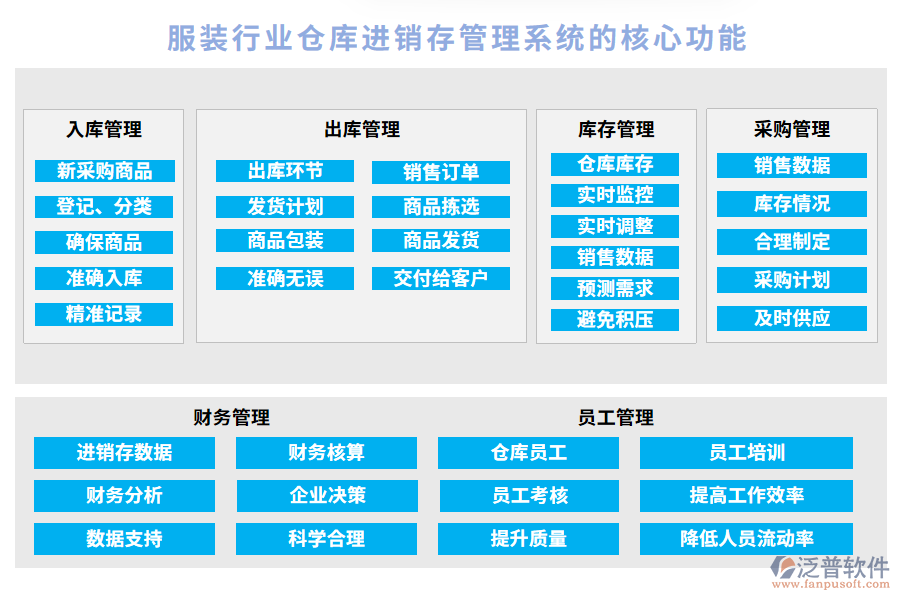 服裝行業(yè)倉(cāng)庫(kù)進(jìn)銷存管理系統(tǒng)的核心功能