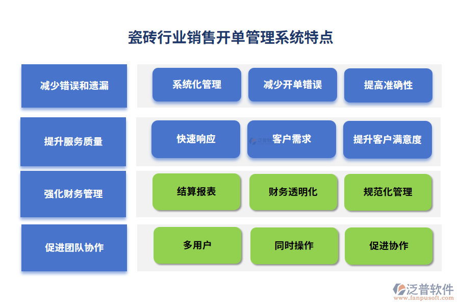 瓷磚行業(yè)銷售開單管理系統(tǒng)特點