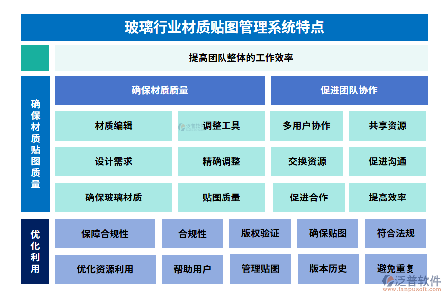 玻璃行業(yè)材質(zhì)貼圖管理系統(tǒng)特點(diǎn)